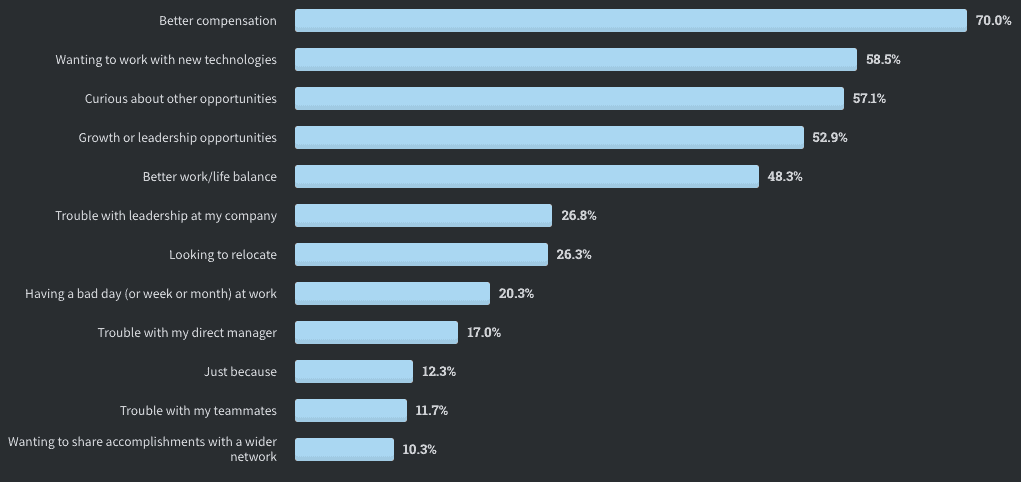 stackoverflow developer survey
